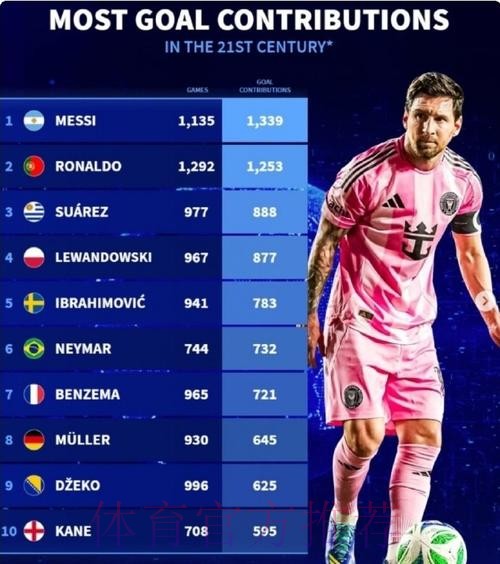 本届世界杯比利时梅西赛事预测最新更新 本届世界杯比利时梅西赛事预测最新更新