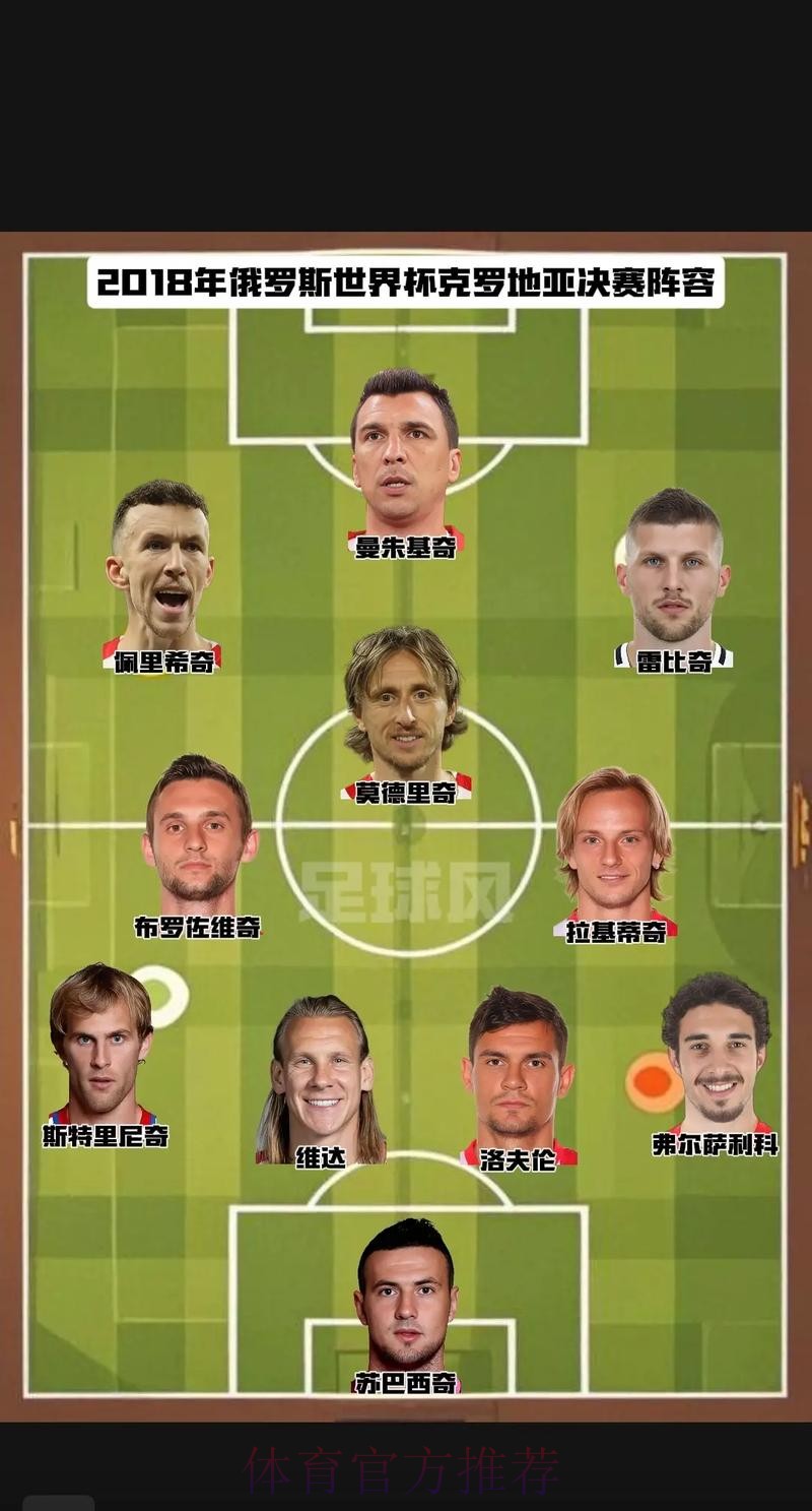 世界杯克罗地亚姆巴佩阵容解析完整指南 世界杯克罗地亚姆巴佩阵容解析完整指南