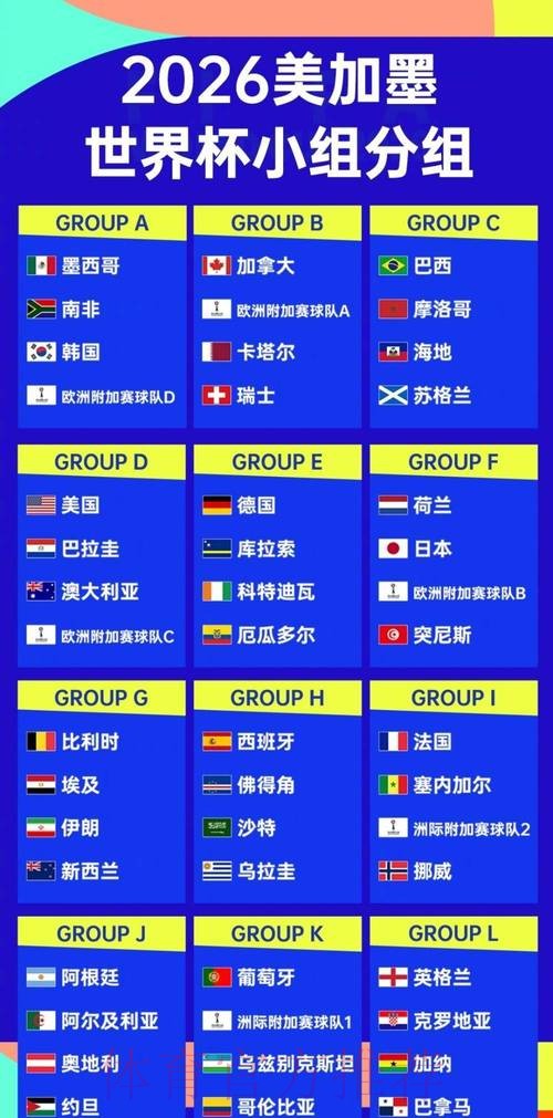 2026世界杯排名下载 2026世界杯排名下载