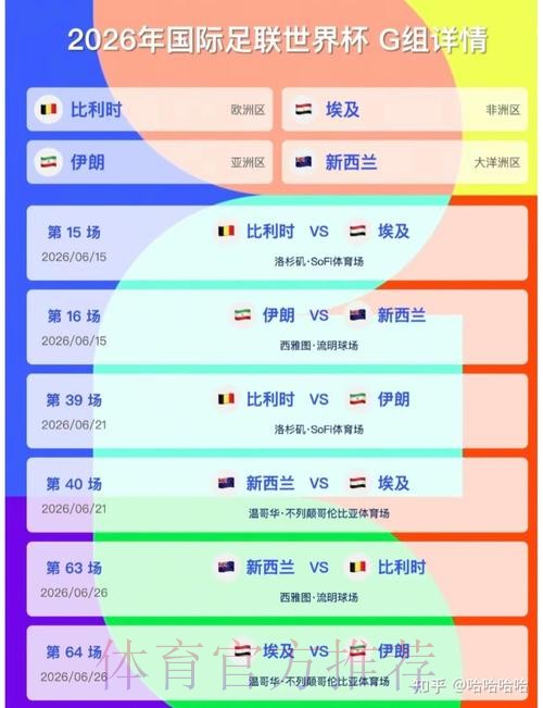 2026美加墨世界杯胜负预测哪里可以看