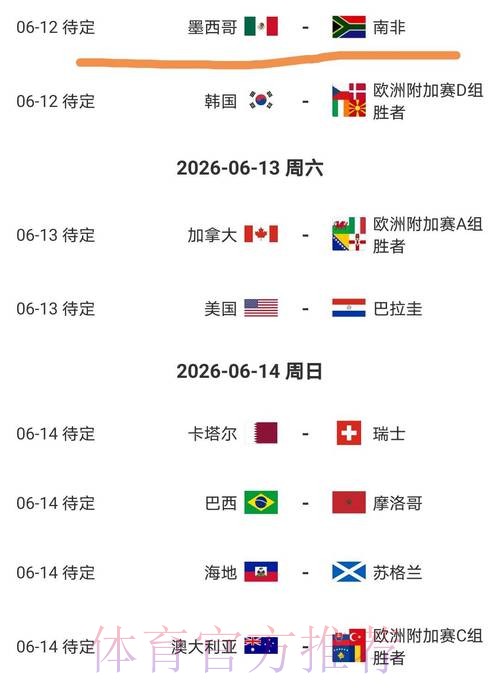 2026美加墨世界杯出线规则准不准 2026美加墨世界杯出线规则准不准