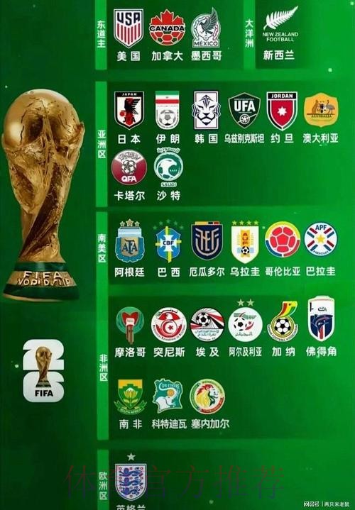 2026世界杯热门球队一览