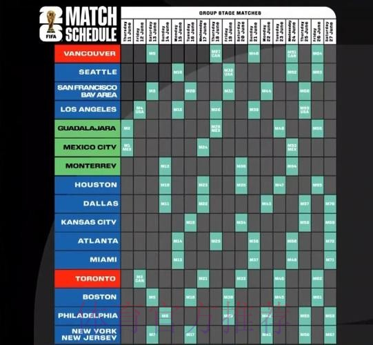 2026美加墨世界杯比赛时间免费