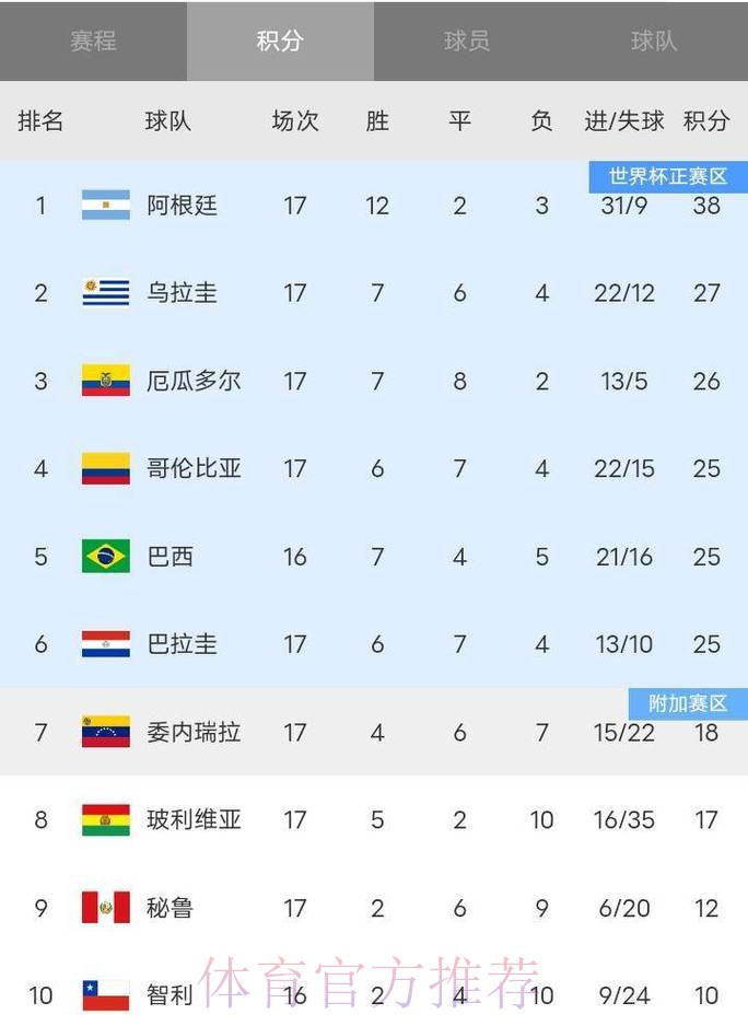 2026世界杯积分榜免费