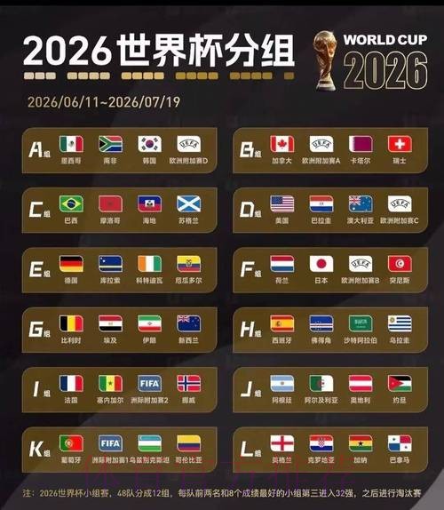 2026美加墨世界杯小组赛积分技巧
