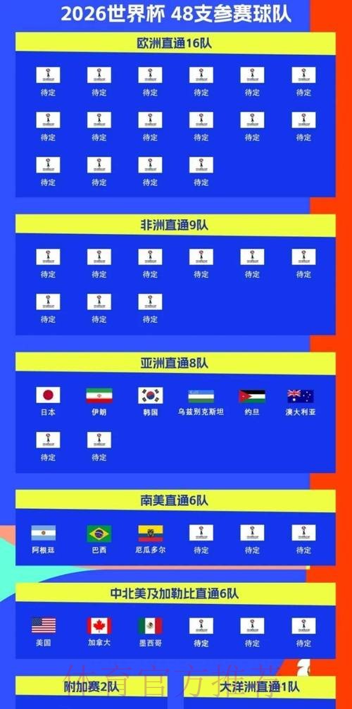 2026世界杯比赛时间怎么看
